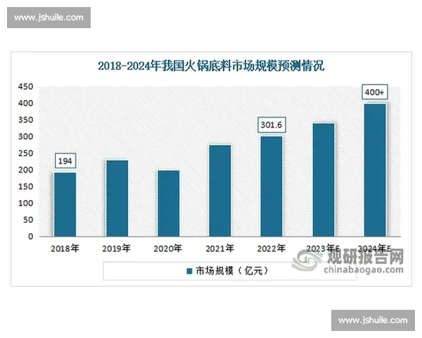 《以服比赛为核心推动文化交流与技术创新的多元化发展》